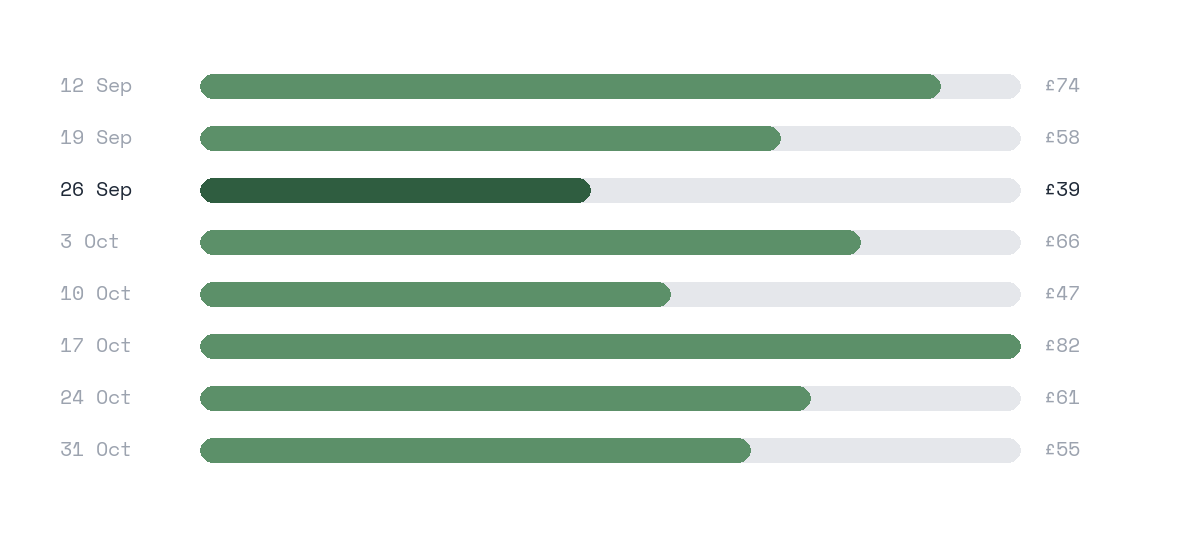 Weekend price comparison - members only